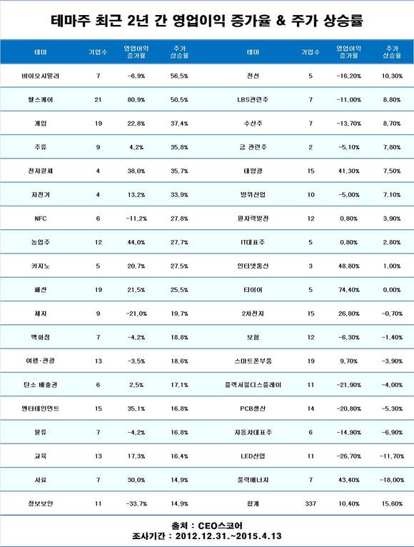 테마주 정권 따라 '널뛰기'&hellip;'박근혜' 폭등, 'MB' 폭락