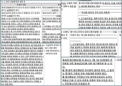 롯데제과 정관변경 캡처 