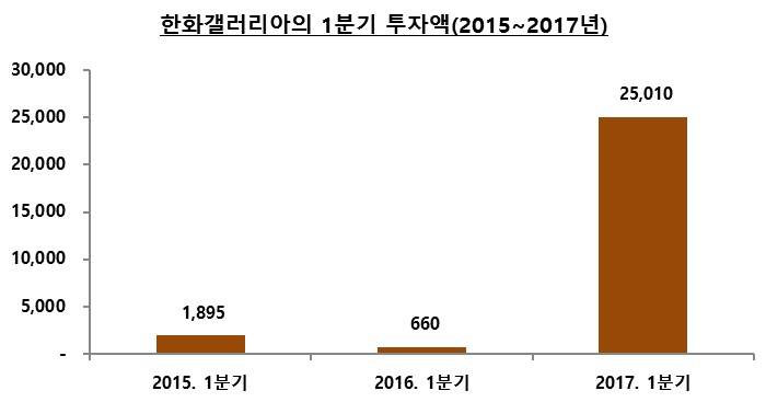 자료: CEO스코어 / 단위: 백만원 