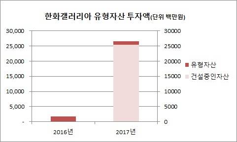 출처: CEO스코어 
