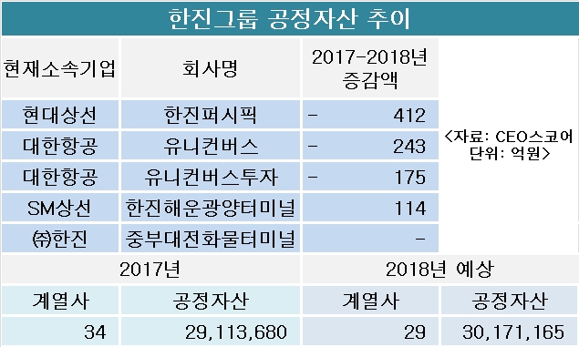 한진그룹 공정자산 추이 <자료:CEO스코어> 