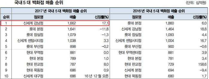 자료=대신증권 