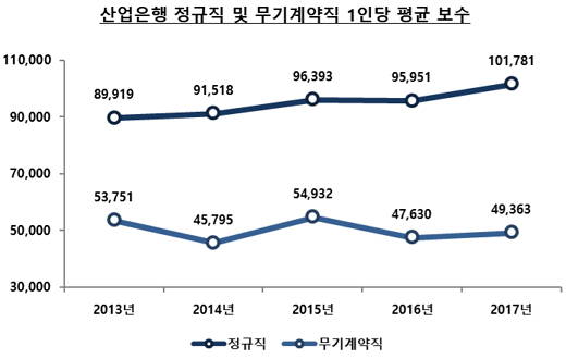 자료: CEO스코어 / 단위: 천원 