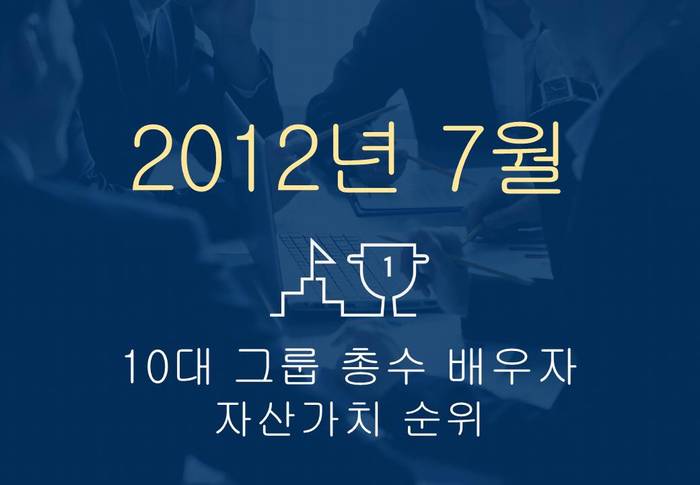 2012년 10대 그룹 총수 배우자 자산가치 순위(7월 23일 기준)