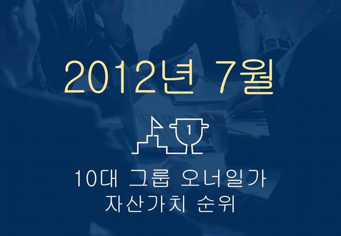 2012년 10대 그룹 총수 일가 자산가치 순위(7월 23일 기준)