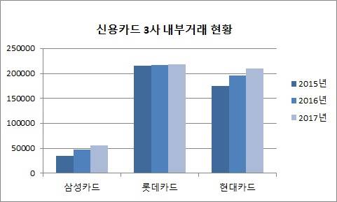출처: CEO스코어, 단위: 백만원 