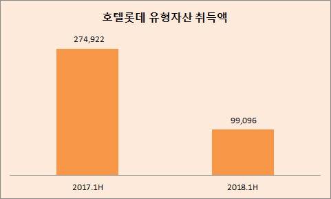 출처: CEO스코어, 단위: 백만원 