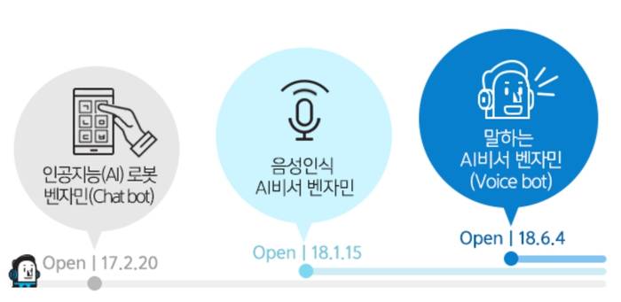 자료 : 대신증권 