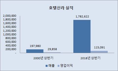 출처: CEO스코어, 단위: 백만원 