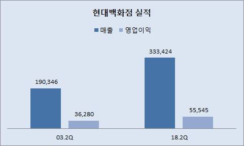 출처: CEO스코어, 단위: 백만원 