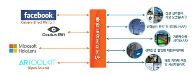 한전KDN이 개발한 AR·VR 기반의 eRMI 솔루션. 자료제공=한전KDN 