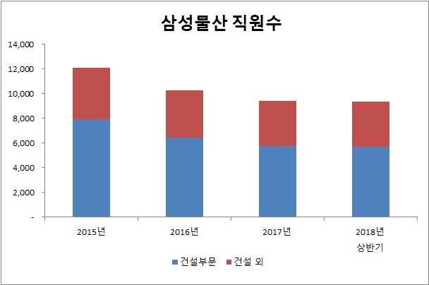 자료: CEO스코어/ 단위: 명 