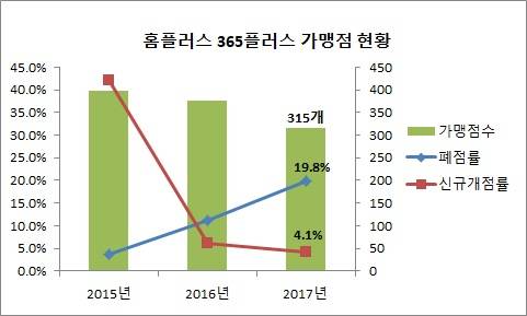 출처: CEO스코어 
