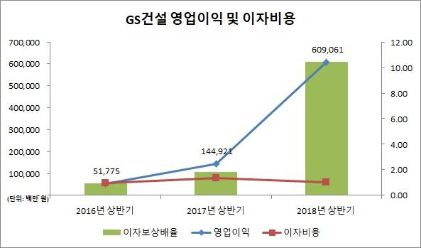 자료: CEO스코어 