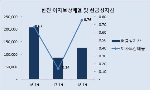 출처: CEO스코어, 단위: 백만원, 배 