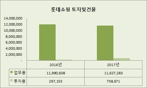 출처: CEO스코어, 단위: 백만원 