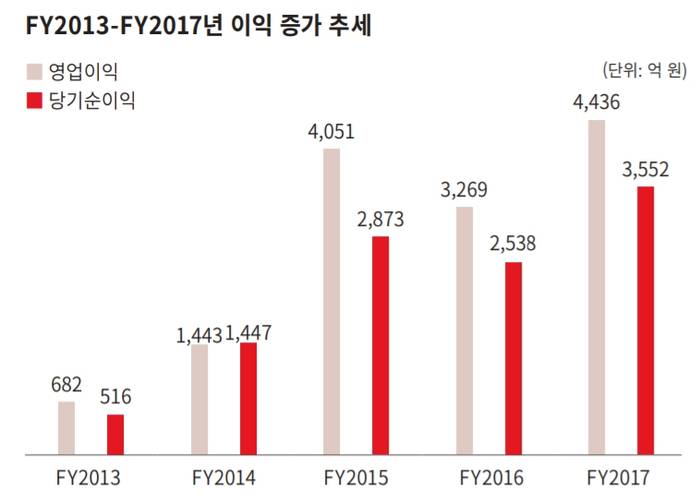 (자료=메리츠종금증권) 