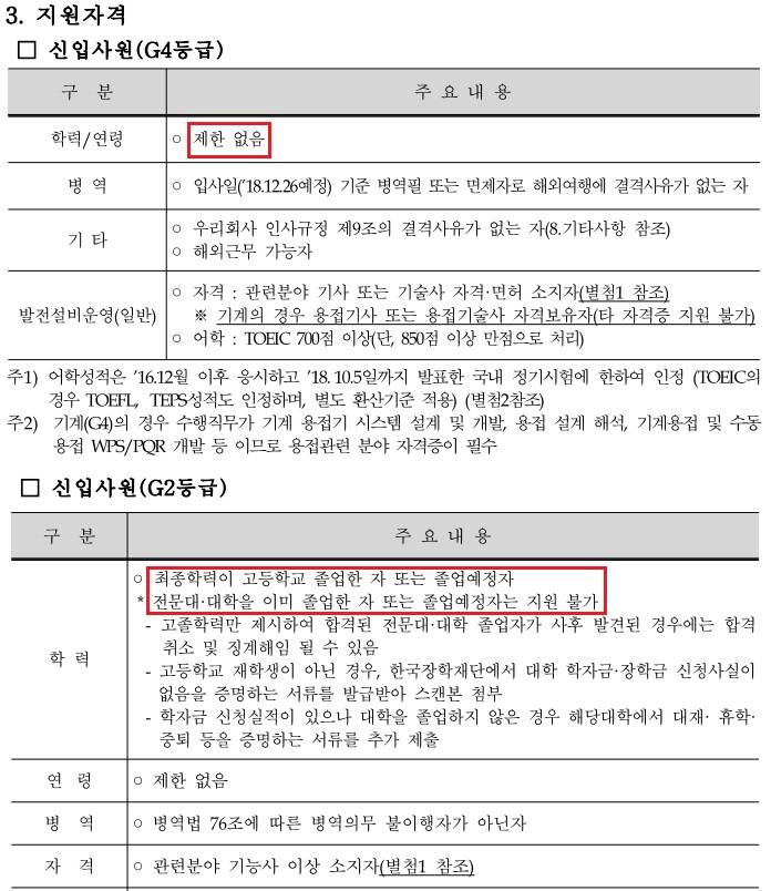 2018년도 하반기 한전KPS 신입사원 모집요강<자료:한전KPS> 