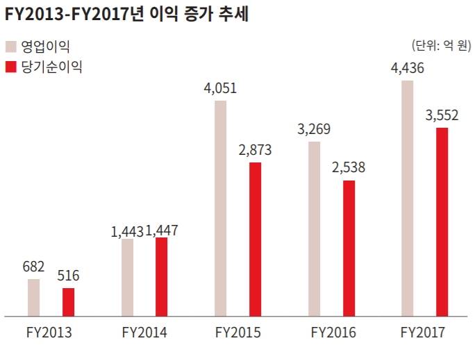 자료 : 메리츠종금증권 