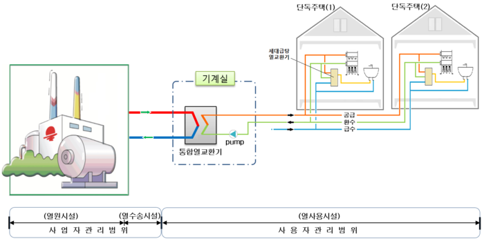 <사진-지역난방공사> 
