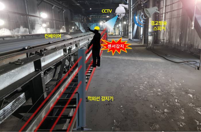 <사진-한국동서발전> 