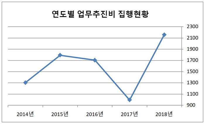 자료: CEO스코어/단위: 만 원 