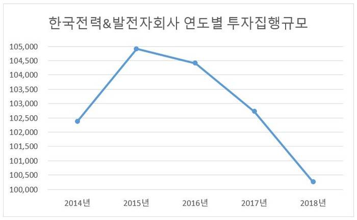 자료: 기획재정부/단위: 억 원 