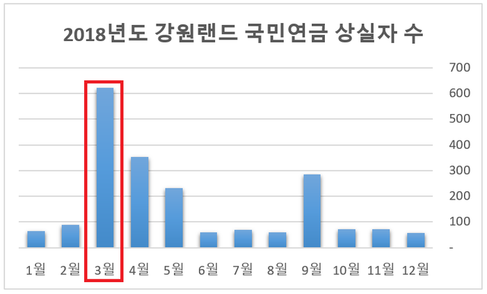 자료: CEO스코어/단위: 명 