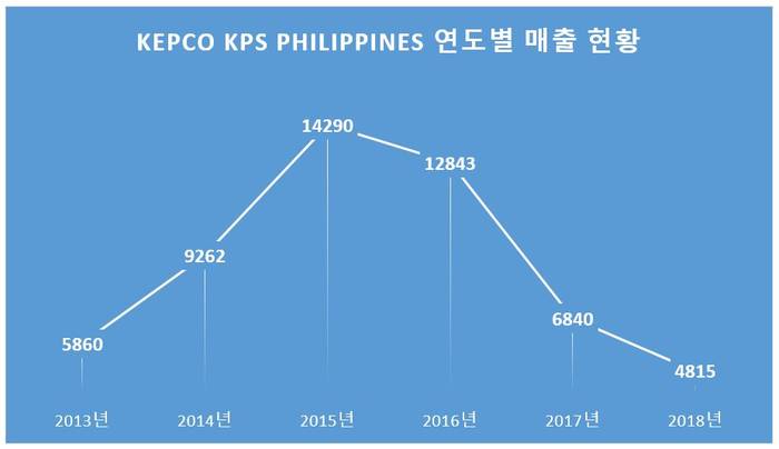 <자료: 기획재정부> 