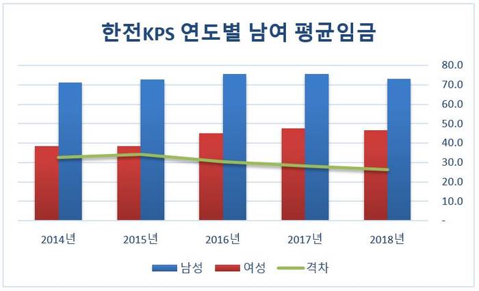 자료: CEO스코어/단위: 백만 원 