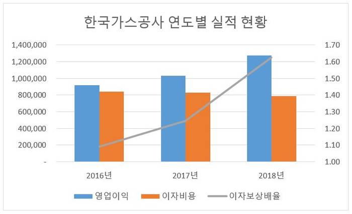 자료: CEO스코어/단위: 백만 원 