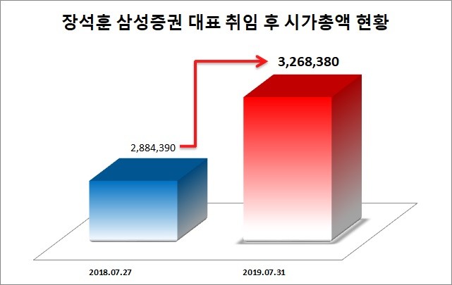 자료 : CEO스코어/ 단위 : 백만원 