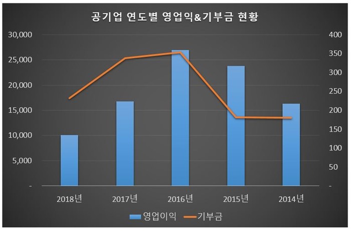 자료: CEO스코어/단위: 억원 
