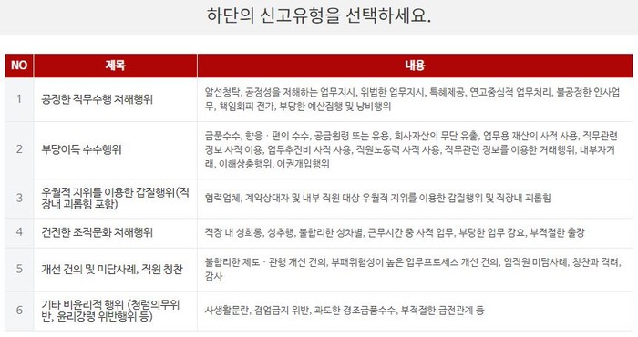 중부발전 익명 신고 제도 레드휘슬 신고유형.<사진=레드휘슬> 