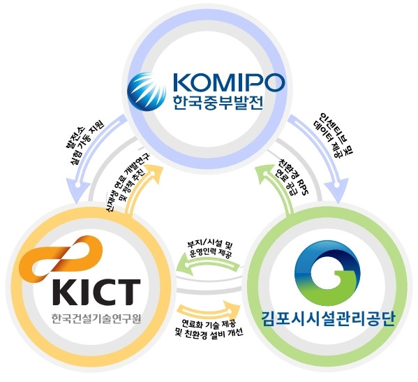 <사진=한국중부발전> 