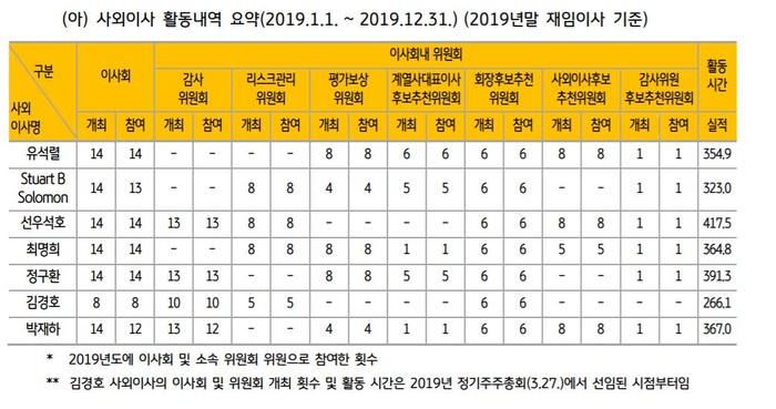 출처=KB금융지주 
