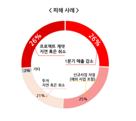 자료출처: 한국프롭테크포럼 