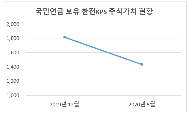 자료: CEO스코어/단위: 억 원 