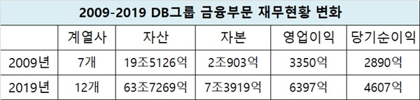 <자료=CEO스코어> 