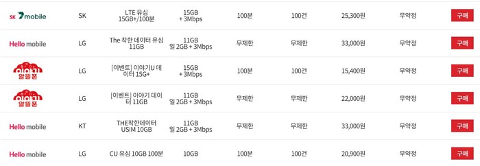 알뜰폰 종합 포털 사이트 '알뜰폰 허브'의 10GB 이상 LTE 요금제 중 일부(출처=알뜰폰 허브) 