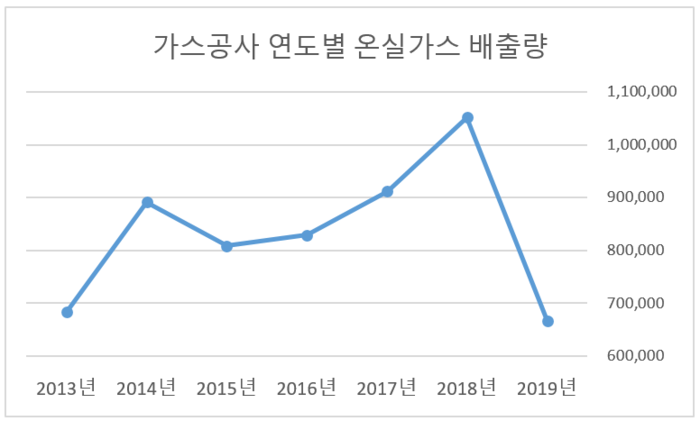 자료: CEO스코어/단위: tCO₂ 