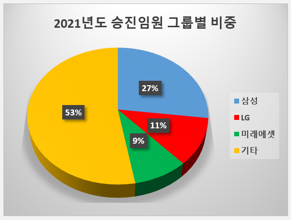 출처: CEO스코어 