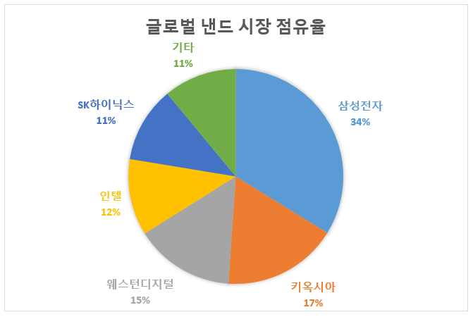 자료: 옴니아 