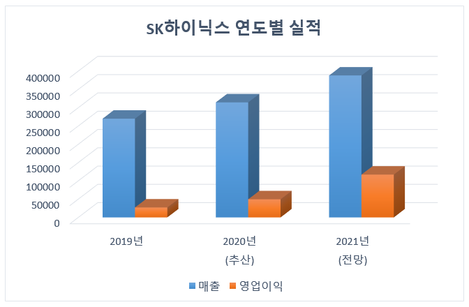 자료: 에프앤가이드, 신한금융투자/단위: 억원 