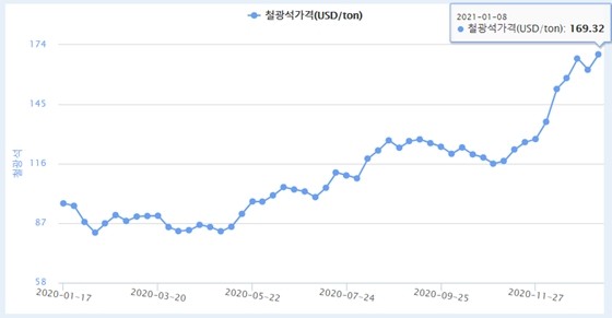 출처=한국광물자원공사. 