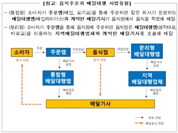 자료제공=공정거래위원회 