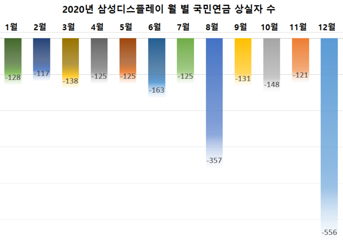 출처: CEO스코어/단위: 명 
