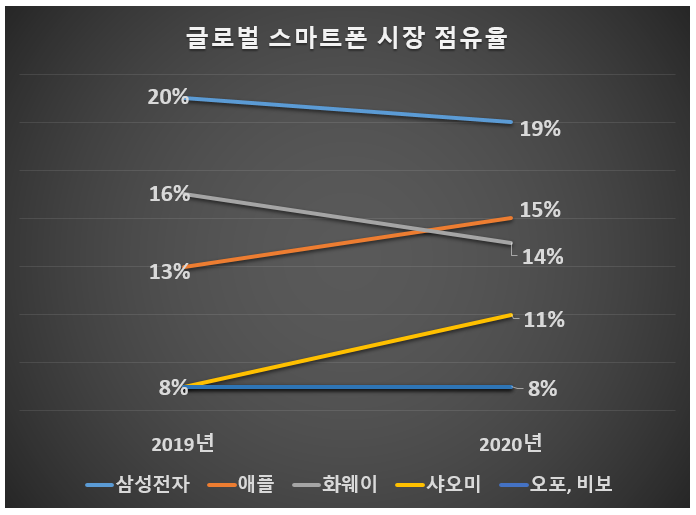 자료: 카운터포인트리서치 