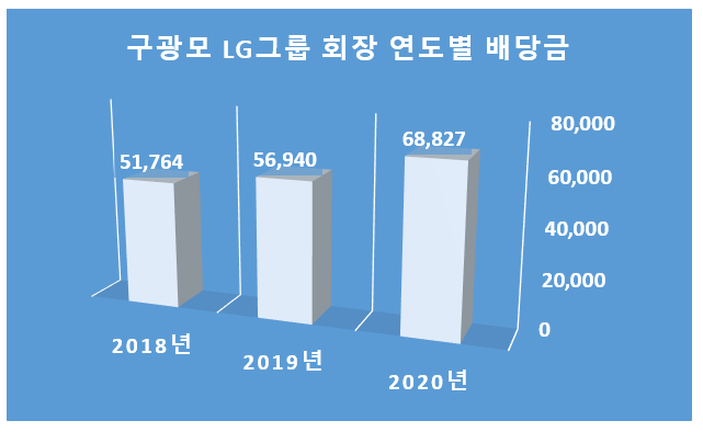 출처: CEO스코어/단위: 백만원 