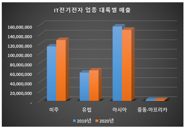 출처: CEO스코어/단위: 백만원 